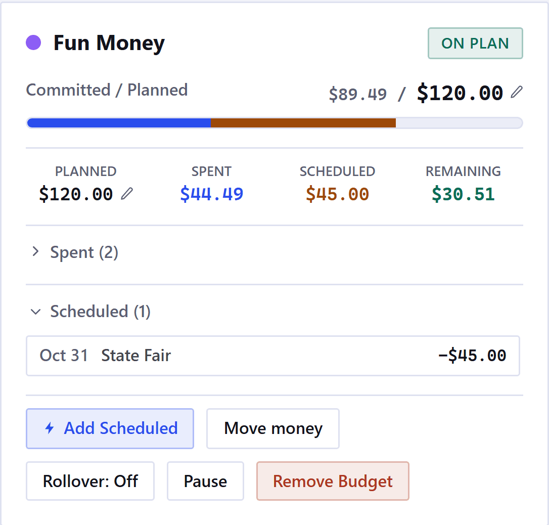 One category from the budgets page: Fun Money, with its health chip. Its bar is labeled Committed slash Planned and reads what is committed against what is planned, blue for what is spent and amber for what is scheduled. A row of figures under it reads planned, spent, scheduled, and remaining, which is the plan less both. Below them the card's lists, the Scheduled one open, the State Fair ticket among its items, each with its date and amount. Buttons for Add Scheduled, Move money, Rollover: Off, Pause and Remove Budget.