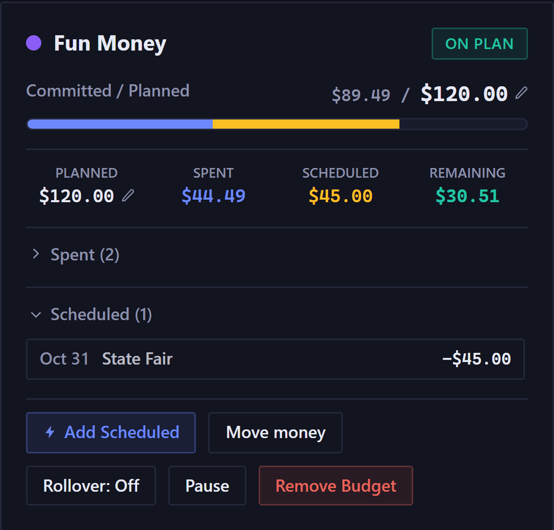 One category from the budgets page: Fun Money, with its health chip. Its bar is labeled Committed slash Planned and reads what is committed against what is planned, blue for what is spent and amber for what is scheduled. A row of figures under it reads planned, spent, scheduled, and remaining, which is the plan less both. Below them the card's lists, the Scheduled one open, the State Fair ticket among its items, each with its date and amount. Buttons for Add Scheduled, Move money, Rollover: Off, Pause and Remove Budget.